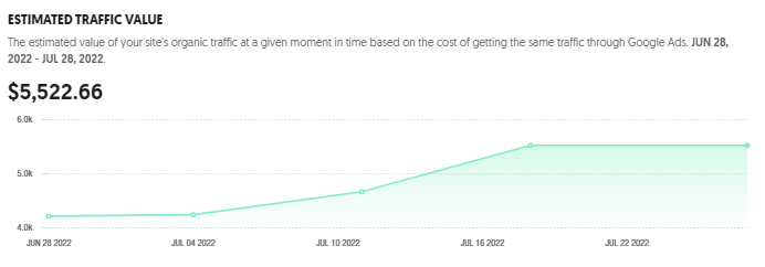 Rogue Print Seo Results For July 2022