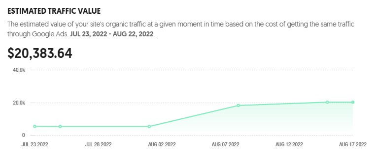 Rogue Print Website Seo Estimated Traffic Value