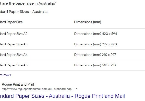 Table Featured Snippet Example